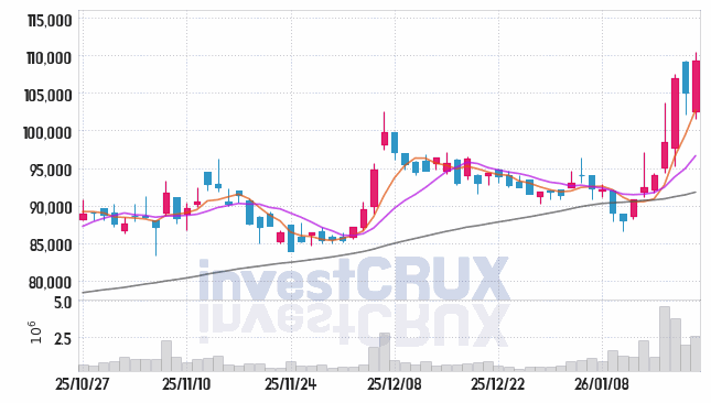 LG전자 주가 전망 핵심 자료, 오늘의 특징주 주가 차트 분석 2026.01.21