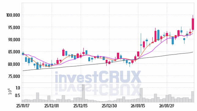 LG 주가 전망 핵심 자료, 오늘의 특징주 주가 차트 분석 2026.02.11