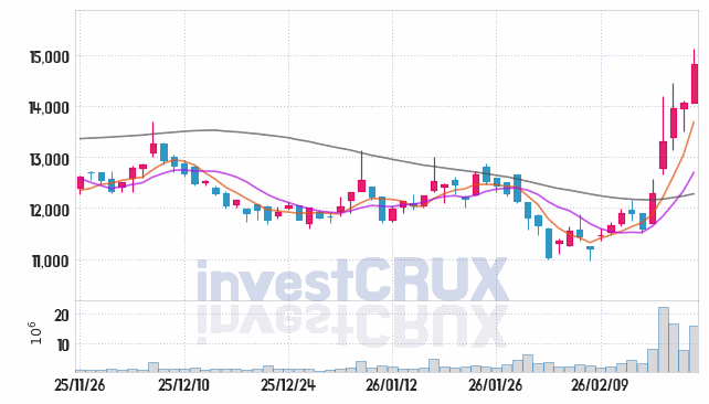 LG디스플레이 주가 전망 핵심 자료, 오늘의 특징주 주가 차트 분석 2026.02.25