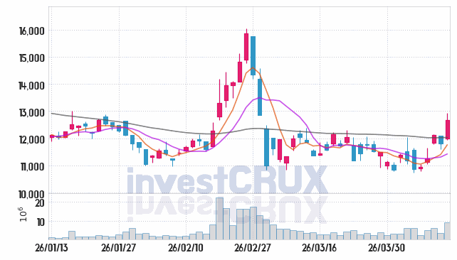 LG디스플레이 주가 전망 핵심 자료, 오늘의 특징주 주가 차트 분석 2026.04.10