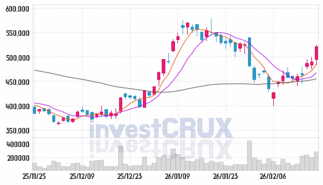 LIG넥스원 주가 전망 핵심 자료, 오늘의 특징주 주가 차트 분석 2026.02.24