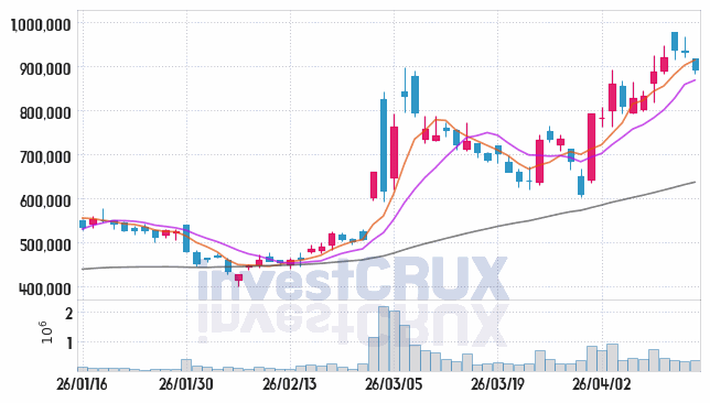 LIG디펜스앤에어로스 주가 전망 핵심 자료, 오늘의 특징주 주가 차트 분석 2026.04.15