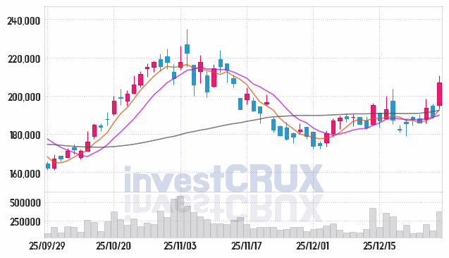 LS (006260) 주가 차트 : 2025.12.29