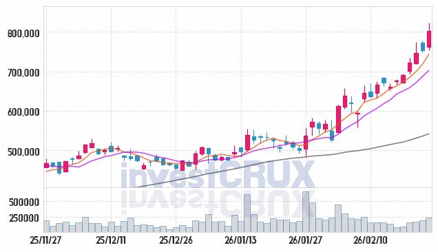LS ELECTRIC 주가 전망 핵심 자료, 오늘의 특징주 주가 차트 분석 2026.02.26