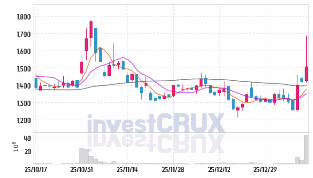 MDS테크 주가 전망 핵심 자료, 오늘의 특징주 주가 차트 분석 2026.01.13