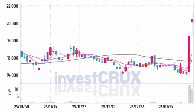 NHN KCP 주가 전망 핵심 자료, 오늘의 특징주 주가 차트 분석 2026.01.26