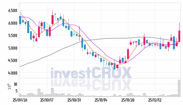 PS일렉트로닉스 주가 전망 핵심 자료, 오늘의 특징주 주가 차트 분석 2025.12.26
