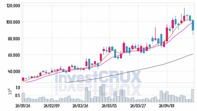 RF머트리얼즈 주가 전망 핵심 자료, 오늘의 특징주 주가 차트 분석 2026.04.23
