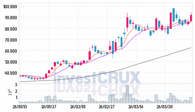 RFHIC 주가 전망 핵심 자료, 오늘의 특징주 주가 차트 분석 2026.04.10