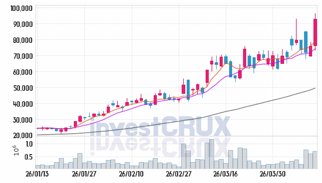 RF머트리얼즈 주가 전망 핵심 자료, 오늘의 특징주 주가 차트 분석 2026.04.10