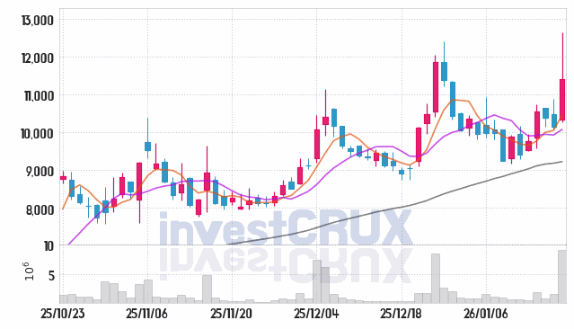 SJG세종 주가 전망 핵심 자료, 오늘의 특징주 주가 차트 분석 2026.01.19
