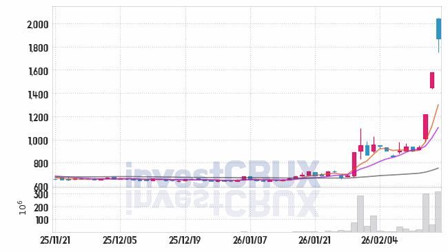 SK증권 주가 전망 핵심 자료, 오늘의 특징주 주가 차트 분석 2026.02.20