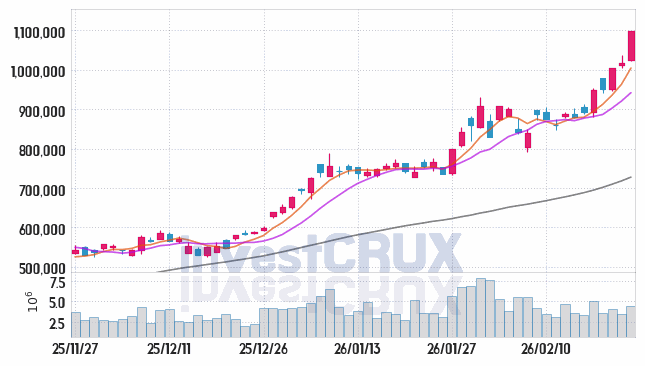 SK하이닉스 주가 전망 핵심 자료, 오늘의 특징주 주가 차트 분석 2026.02.26