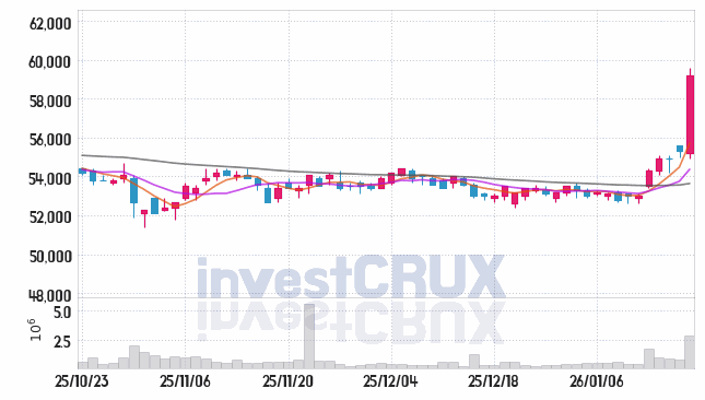 SK텔레콤 주가 전망 핵심 자료, 오늘의 특징주 주가 차트 분석 2026.01.19