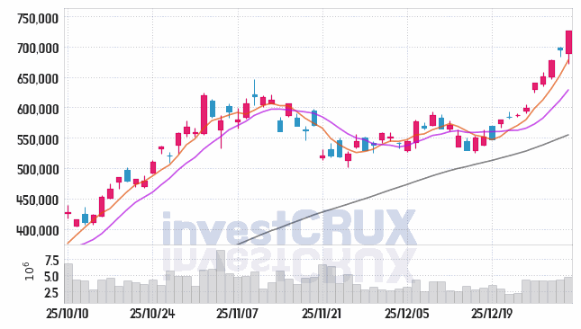 SK하이닉스 주가 전망 핵심 자료, 오늘의 특징주 주가 차트 분석 2026.01.06