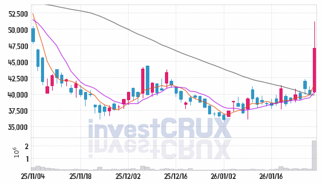 SNT에너지 주가 전망 핵심 자료, 오늘의 특징주 주가 차트 분석 2026.01.29