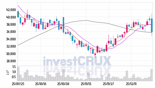 STX엔진 주가 전망 핵심 자료, 오늘의 특징주 주가 차트 분석 2025.12.24