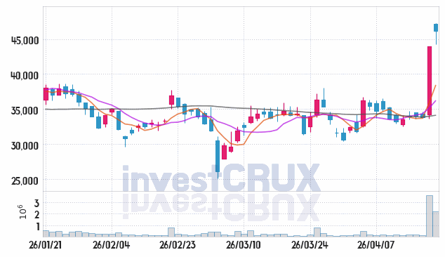 STX엔진 주가 전망 핵심 자료, 오늘의 특징주 주가 차트 분석 2026.04.20