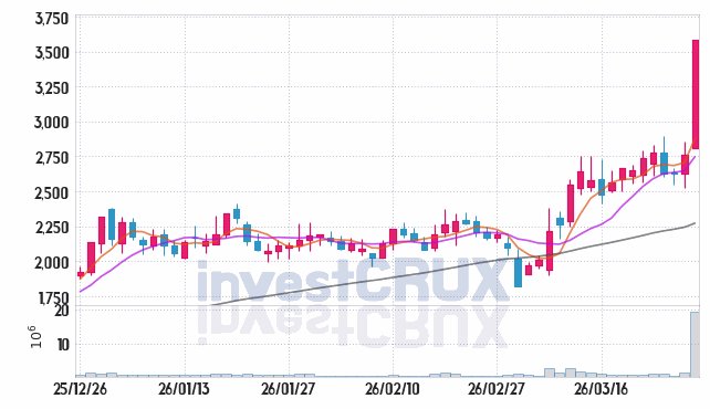 강스템바이오텍 주가 전망 핵심 자료, 오늘의 특징주 주가 차트 분석 2026.03.27