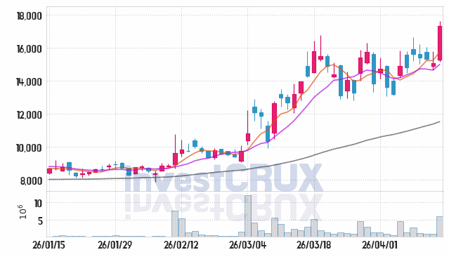그린리소스 주가 전망 핵심 자료, 오늘의 특징주 주가 차트 분석 2026.04.14