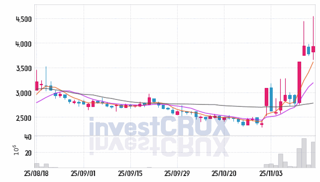 그린생명과학 (114450) 주가 차트 : 2025.11.14