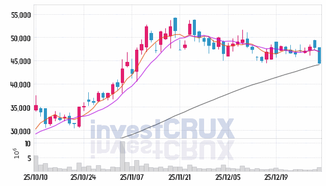 대덕전자 주가 전망 핵심 자료, 오늘의 특징주 주가 차트 분석 2026.01.06