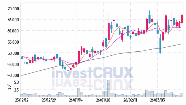 대덕전자 주가 전망 핵심 자료, 오늘의 특징주 주가 차트 분석 2026.03.16