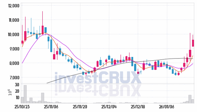 로보로보 주가 전망 핵심 자료, 오늘의 특징주 주가 차트 분석 2026.01.19