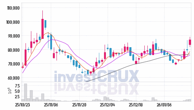 로보스타 주가 전망 핵심 자료, 오늘의 특징주 주가 차트 분석 2026.01.19