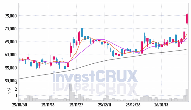 리노공업 주가 전망 핵심 자료, 오늘의 특징주 주가 차트 분석 2026.01.26