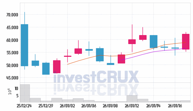 리브스메드 주가 전망 핵심 자료, 오늘의 특징주 주가 차트 분석 2026.01.19
