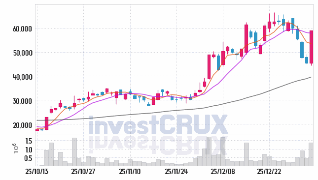 링크솔루션 주가 전망 핵심 자료, 오늘의 특징주 주가 차트 분석 2026.01.07