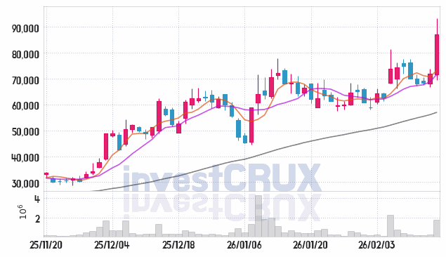 링크솔루션 주가 전망 핵심 자료, 오늘의 특징주 주가 차트 분석 2026.02.19