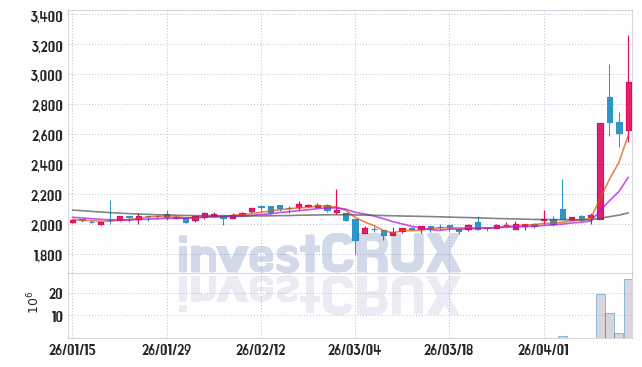 부국철강 주가 전망 핵심 자료, 오늘의 특징주 주가 차트 분석 2026.04.14