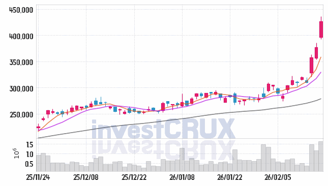 삼성전기 주가 전망 핵심 자료, 오늘의 특징주 주가 차트 분석 2026.02.23