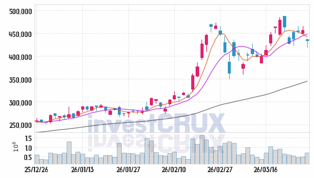 삼성전기 주가 전망 핵심 자료, 오늘의 특징주 주가 차트 분석 2026.03.27