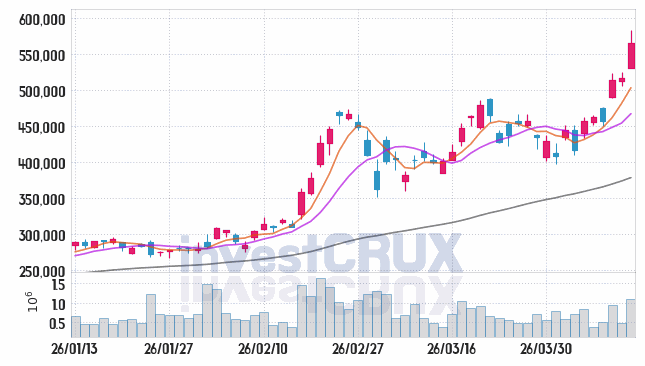 삼성전기 주가 전망 핵심 자료, 오늘의 특징주 주가 차트 분석 2026.04.10
