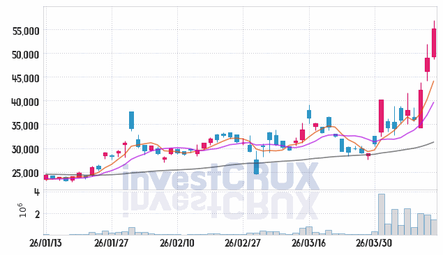 삼아알미늄 주가 전망 핵심 자료, 오늘의 특징주 주가 차트 분석 2026.04.10