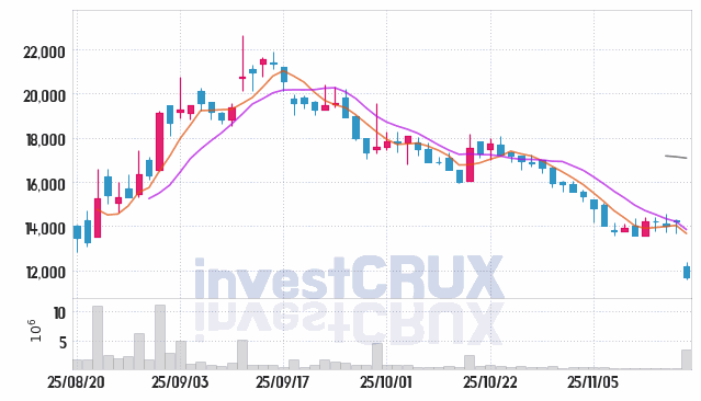 삼양컴텍 (484590) 주가 차트 : 2025.11.18