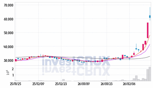 삼화콘덴서 주가 전망 핵심 자료, 오늘의 특징주 주가 차트 분석 2026.02.24
