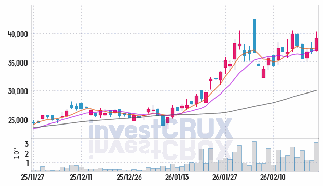 서진시스템 주가 전망 핵심 자료, 오늘의 특징주 주가 차트 분석 2026.02.26