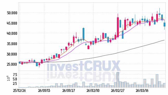 서진시스템 주가 전망 핵심 자료, 오늘의 특징주 주가 차트 분석 2026.03.27