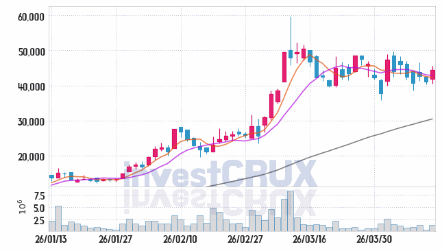 성호전자 주가 전망 핵심 자료, 오늘의 특징주 주가 차트 분석 2026.04.10