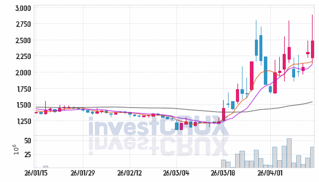 세림B&G 주가 전망 핵심 자료, 오늘의 특징주 주가 차트 분석 2026.04.14