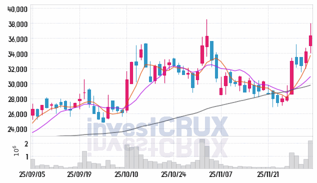 씨메스 (475400) 주가 차트 : 2025.12.04