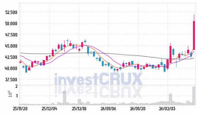 씨에스윈드 주가 전망 핵심 자료, 오늘의 특징주 주가 차트 분석 2026.02.19