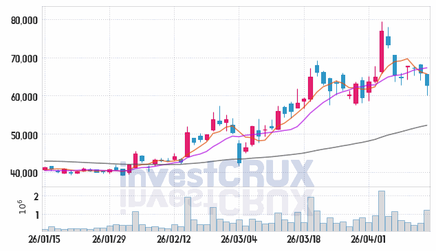 씨에스윈드 주가 전망 핵심 자료, 오늘의 특징주 주가 차트 분석 2026.04.14