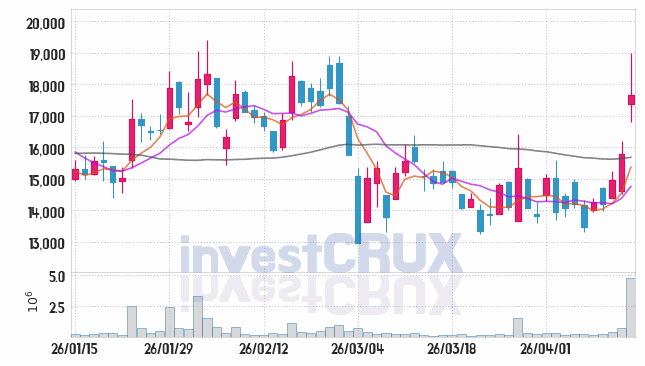 아이씨티케이 주가 전망 핵심 자료, 오늘의 특징주 주가 차트 분석 2026.04.14