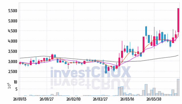 에이스테크 주가 전망 핵심 자료, 오늘의 특징주 주가 차트 분석 2026.04.10