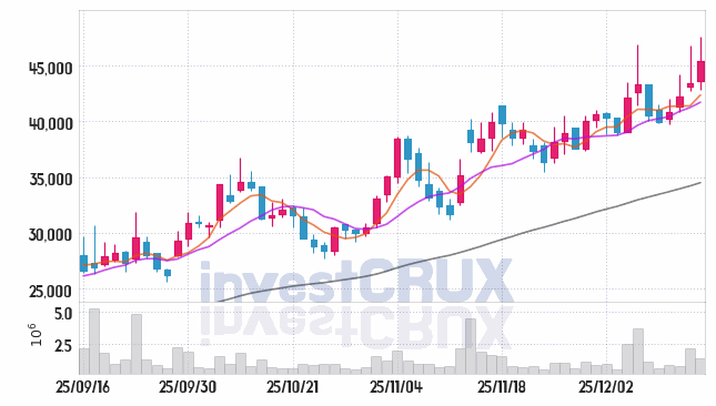 에이프릴바이오 주가 전망 핵심 자료, 오늘의 특징주 주가 차트 분석 2025.12.15